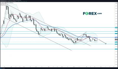 西德州原油(WTI)为加元构筑压力